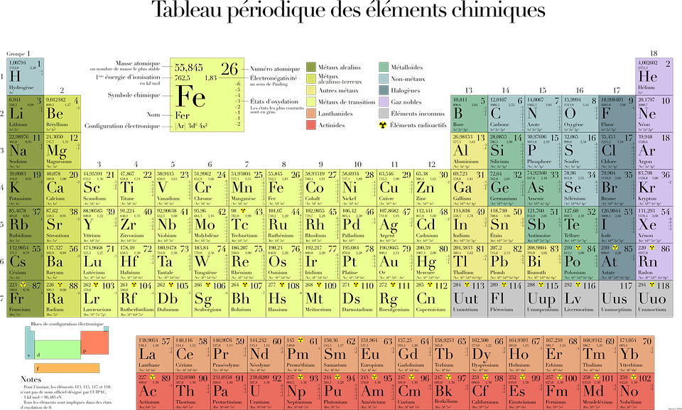 periodická tabulka